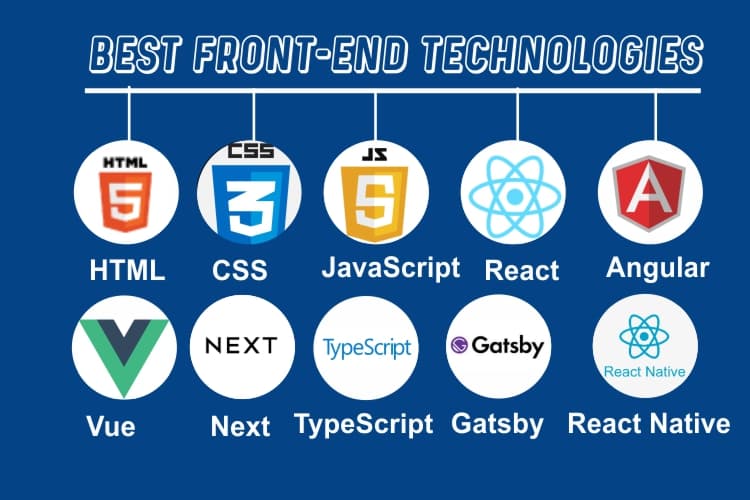 Frontend texnologiyalar vizualizatsiyasi