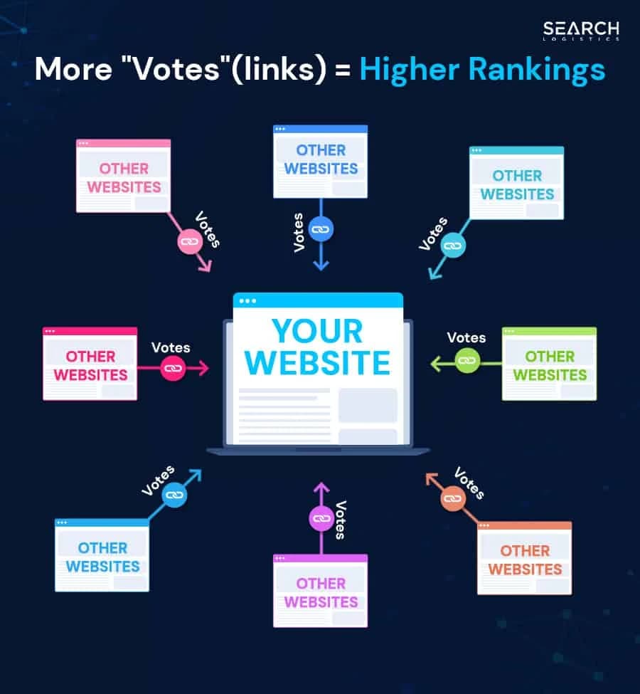 Backlink strategiyasi va havola qurish